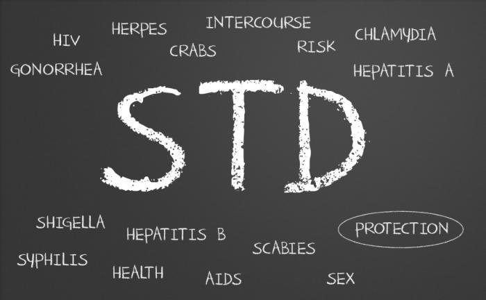 Types of STD